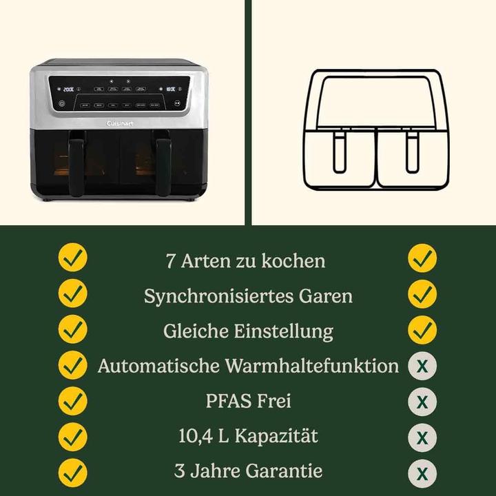 Immagine prodotto Cuisinart AirTwin