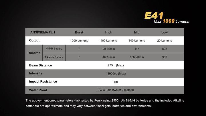 Actual product image Fenix E41 (11.60 cm, 1000 lm)