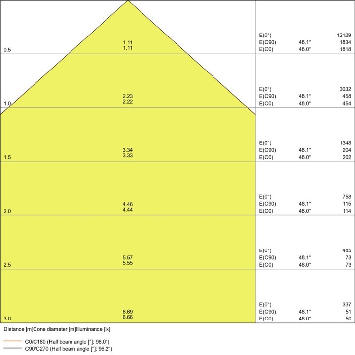 Produktbild Ledvance LED-Fluter (7150 lm, IP65)