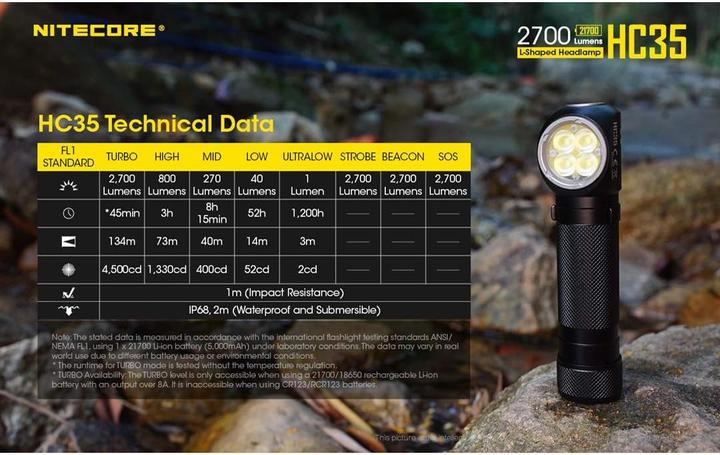 Produktbild Nitecore HC35 inkl. NL2140HP (2700 lm)