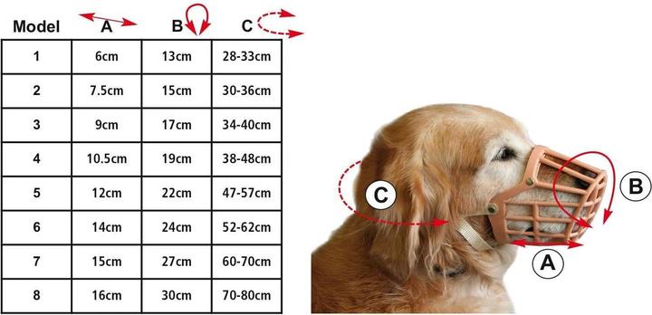 Actual product image Swisspet Plastic muzzle (XXS, Dog, Walks)