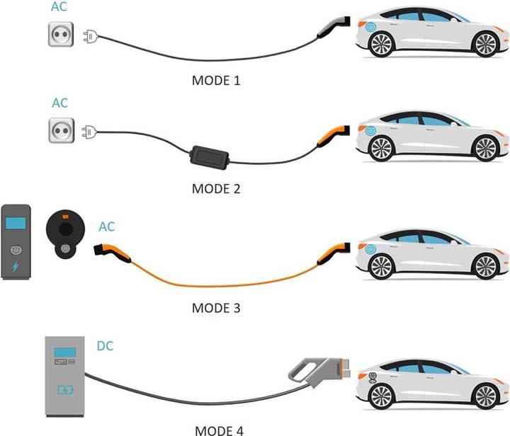 Produktbild Lapp Mobility Ev-Mobility Adapter (CEE 7/7, 2.30 kW, 10 A)