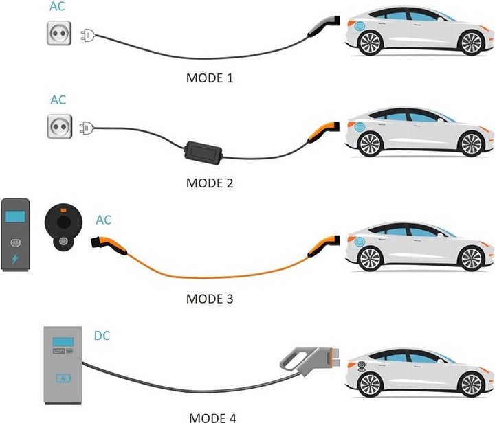 Produktbild Lapp Mobility Ev-Mobility Adapter (CEE 7/7, 2.30 kW, 10 A)