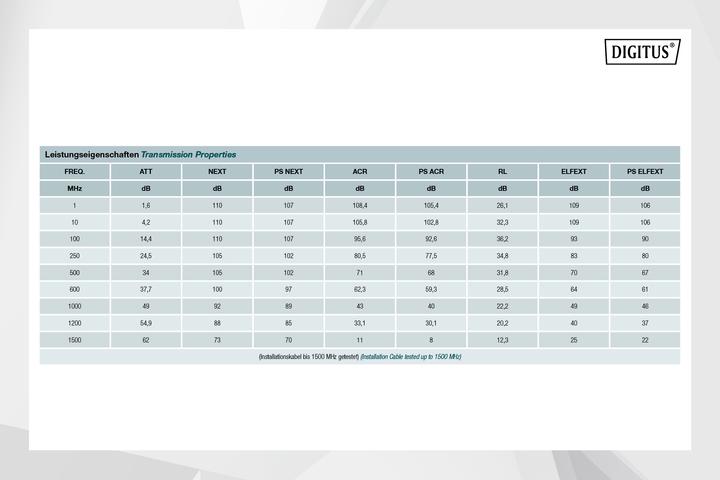 Produktbild Digitus Netzwerkkabel (S/FTP, CAT7a, 100 m)