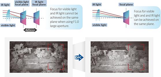 Produktbild Dahua NET CAMERA 8MP IR BULLET/HFW3849T1-ASPV0280BS5 (3840 x 2160 Pixels)