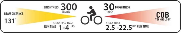 Image du produit Blackburn 300 Jeu de feux avant + 30 Jeu de feux arrière : noir (300 lm, 30 lm)