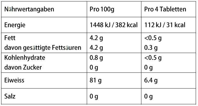 Nutritional values and ingredients IronMaxx 100% EAAs Ultra Strong (180 Tabs) (180 Piece, Pills)