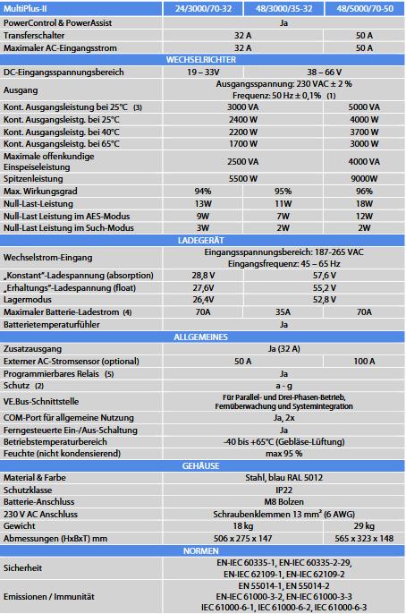 Image du produit Victron Energy Multiplus II