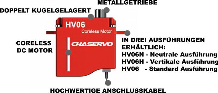 Valori nutrizionali e ingredienti Chaservo HV06H 15T 6mm HV Servo für F3K, F5K u.ä.