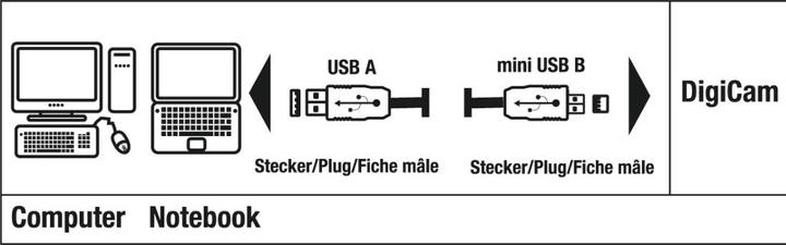 Image du produit Hama USB-2.0 B8 Pin (1.80 m, USB 2.0)