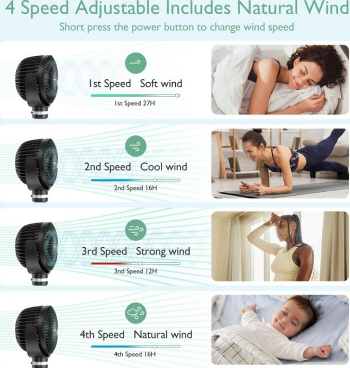 Immagine prodotto Momcozy Tragbarer Kinderwagenventilator