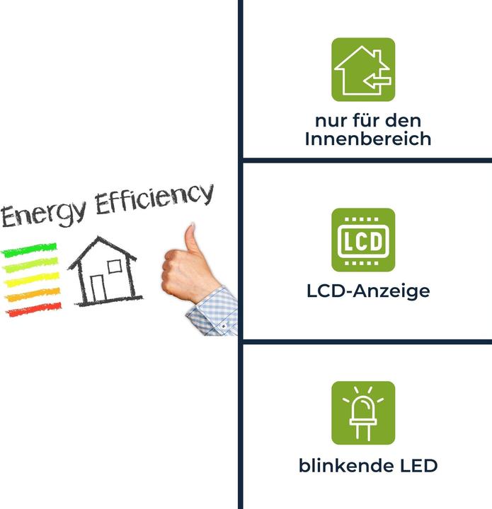 Label énergétique Velleman Compteur Kwh Triphasé Pour Montage Sur Rail Din - 7 Modules - Usage Professionnel
