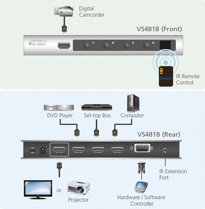 Produktbild Aten VS481B 4-Port HDMI Switch Ultra-HD