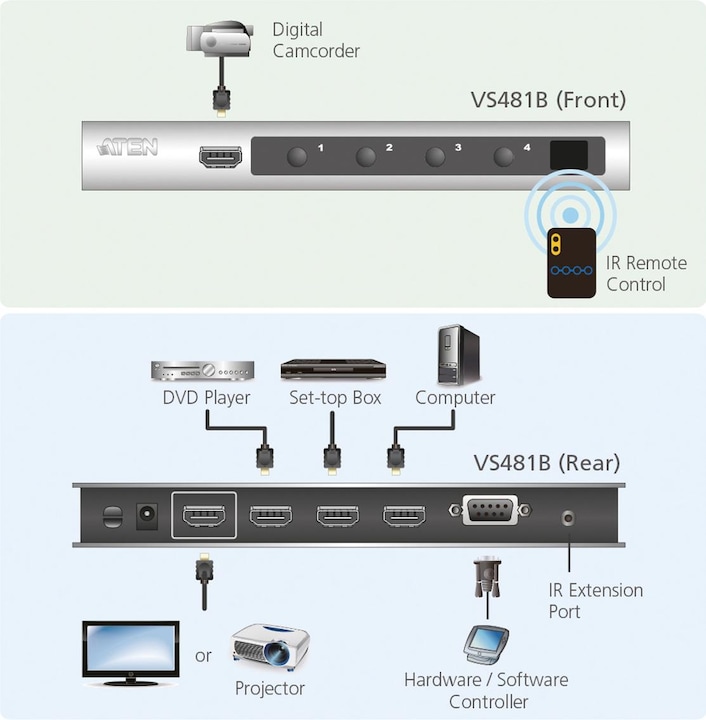 Produktbild Aten VS481B 4-Port HDMI Switch Ultra-HD