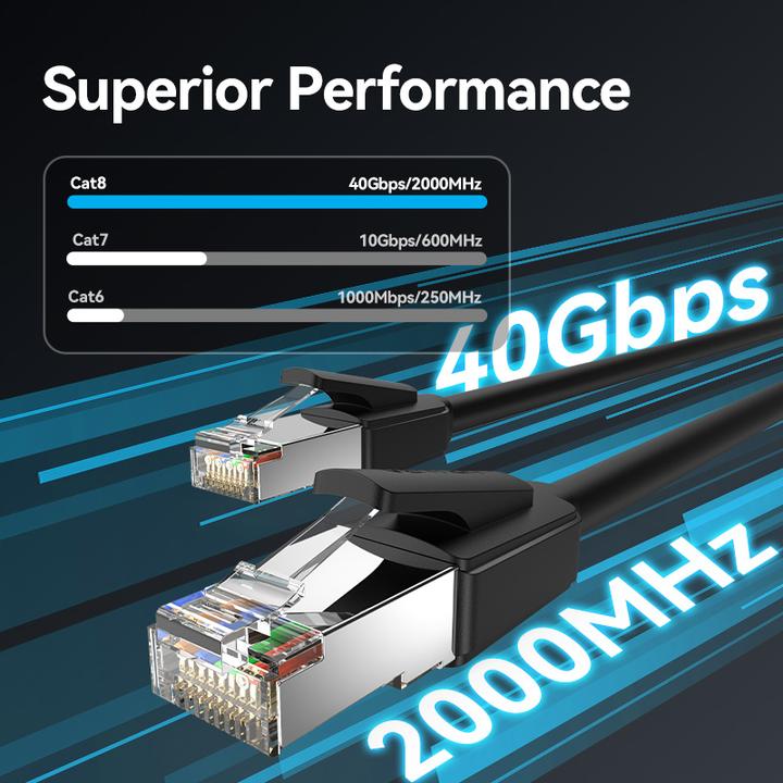 Produktbild Vention Cat8 SFTP Patch Cable 3M Black (SFTP, CAT8.1, 3 m)