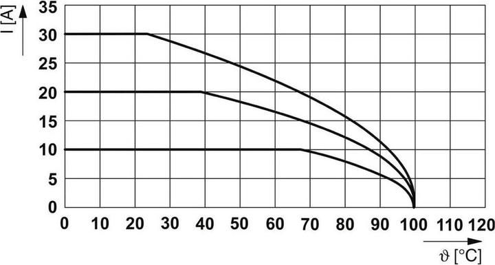 Productafbeelding Phoenix Contact Zekering modulaire klemmenstrook
