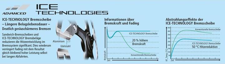 Nährwerte und Zutaten Shimano Deore XT SM-RT86 (180 mm)