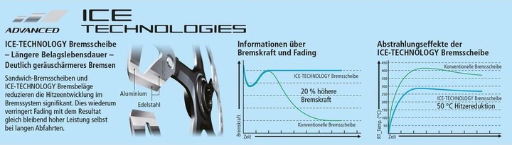 Valori nutrizionali e ingredienti Shimano Deore XT SM-RT86 (180 mm)