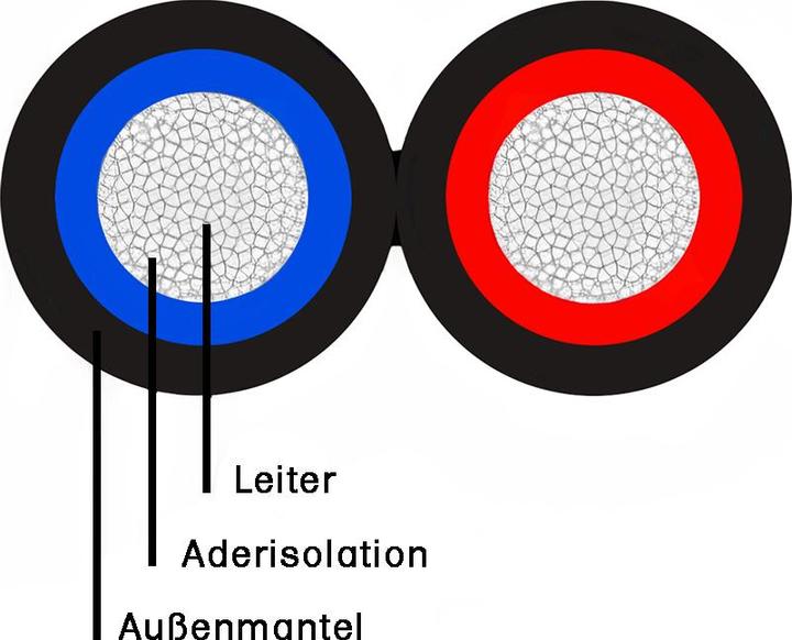 Lapp Solar cable XLS-R T 2X2.5 BK/RD (Solar cable)