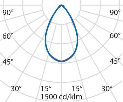 Image du produit PiL TYK+ (LED)
