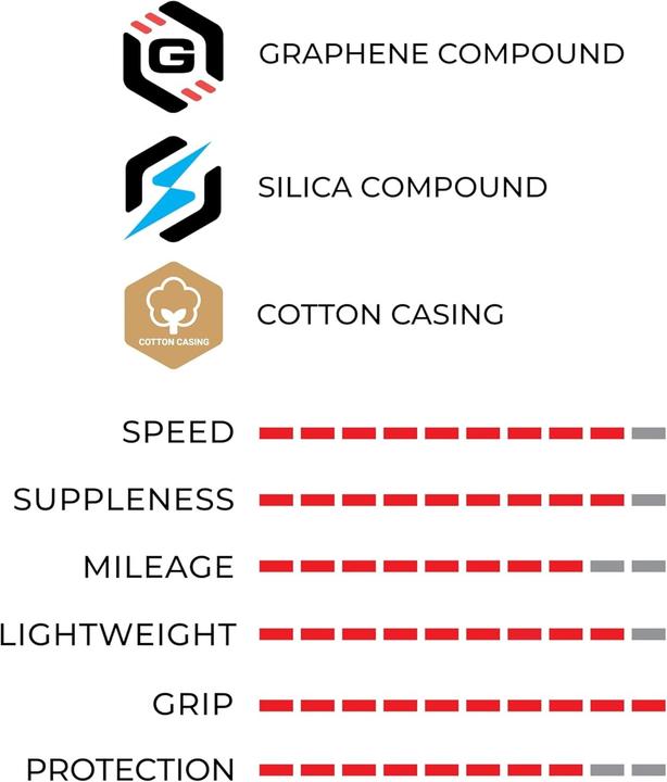 Actual product image Vittoria Corsa Pro TLR (26-622)