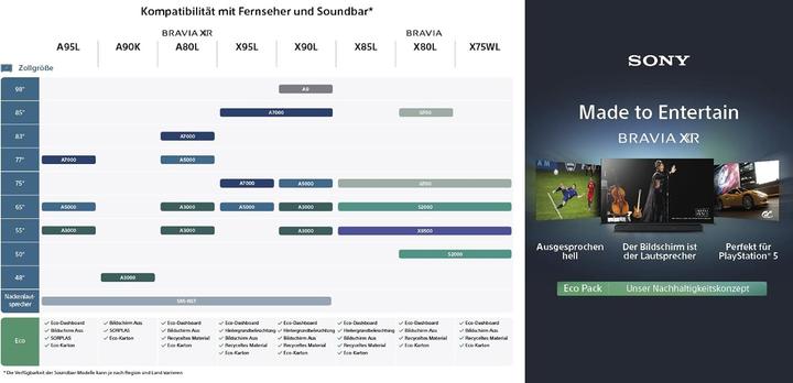 Actual product image Sony HT-A3000 (250 W, 3.1 Channel)