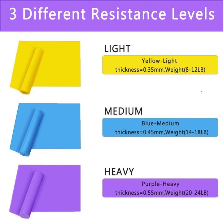 Actual product image König Design Set of 3 Fitness Band Gymnastic Band Resistance Band like Theraband Yoga 150 x 15 cm (1.50 m, Easy, Medium, Strong)