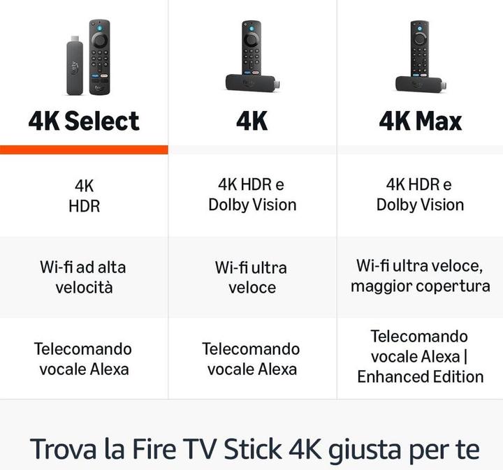 Amazon Streaming-Gerät B0CN41GMDK (8 Go)