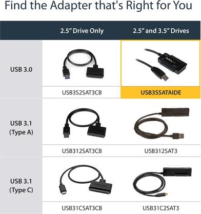 Immagine prodotto StarTech Cavo adattatore USB 3.1
