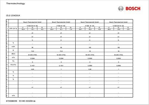 Image du produit Bosch Home Comfort F1500 DH