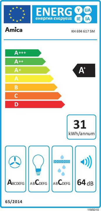 Energie-Label Amica Kaminhaube