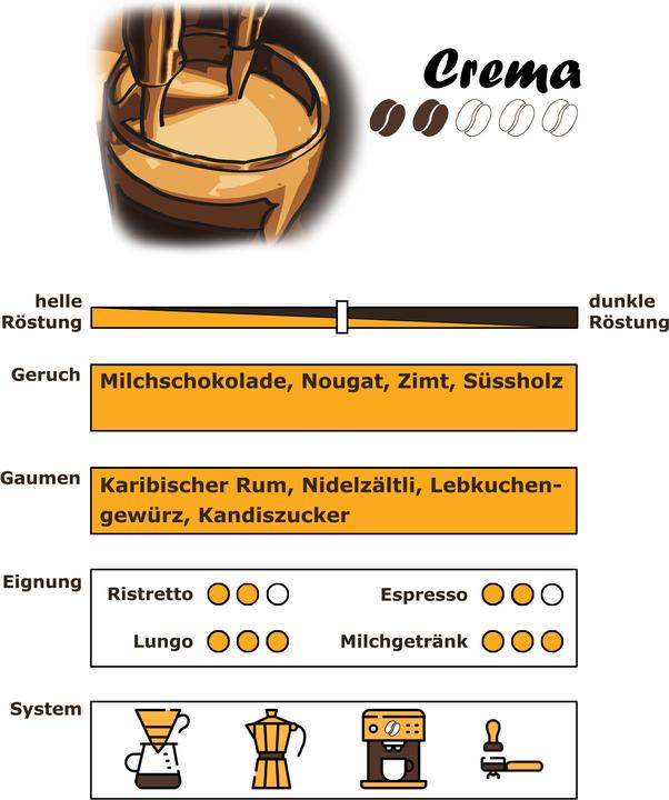 Produktbild RickliS Kaffeerösterei Crema (1000 g, Mittlere Röstung)