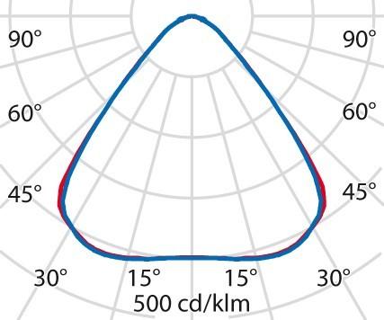 Actual product image PiL 06271887 (32189 lm)