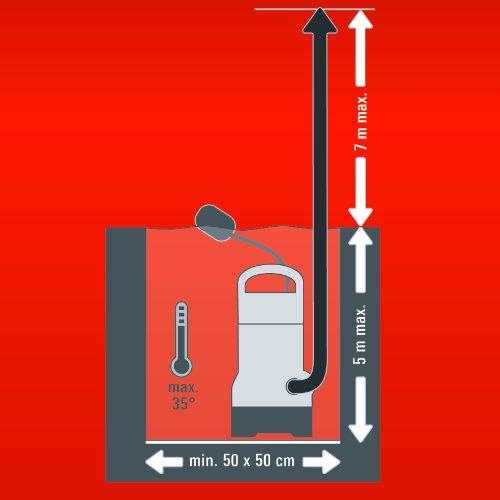 Immagine prodotto Einhell Gh-dp 5225 N (Pompa per acque cariche)