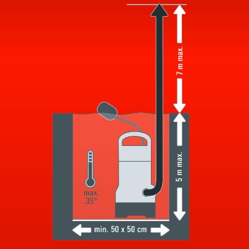Produktbild Einhell Gh-dp 5225 N (Schmutzwasserpumpe)