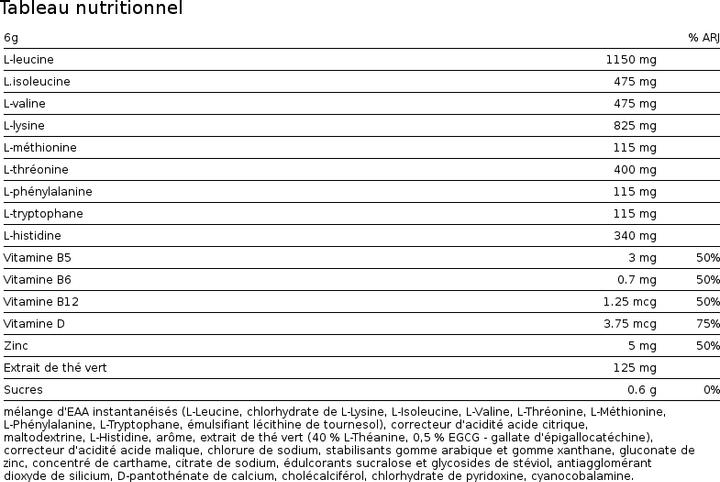 Nutritional values and ingredients Nutrend EAA Mega Strong Powder (1 pcs., 300 g)