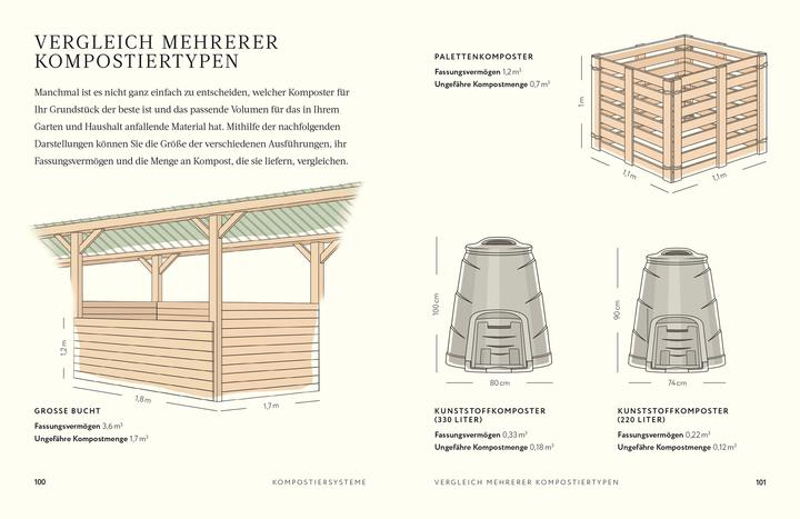 Produktbild Kompost (Deutsch, Charles Dowding, 2025)
