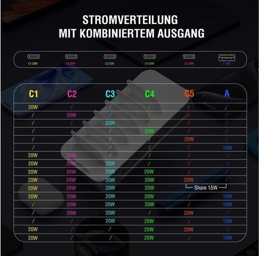Actual product image 4smarts Team (100 W, 6 ports)