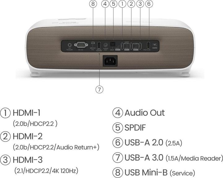 Image du produit BenQ W2710I (DHU, 2200 lm, 1.13 - 1.47:1)