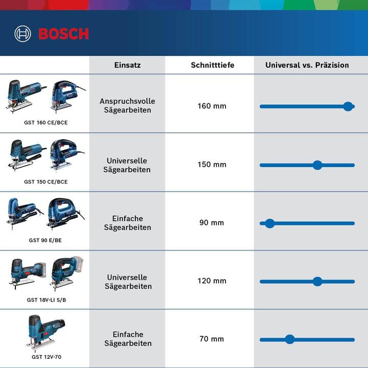 Actual product image Bosch Professional GST 18 V-LI B
