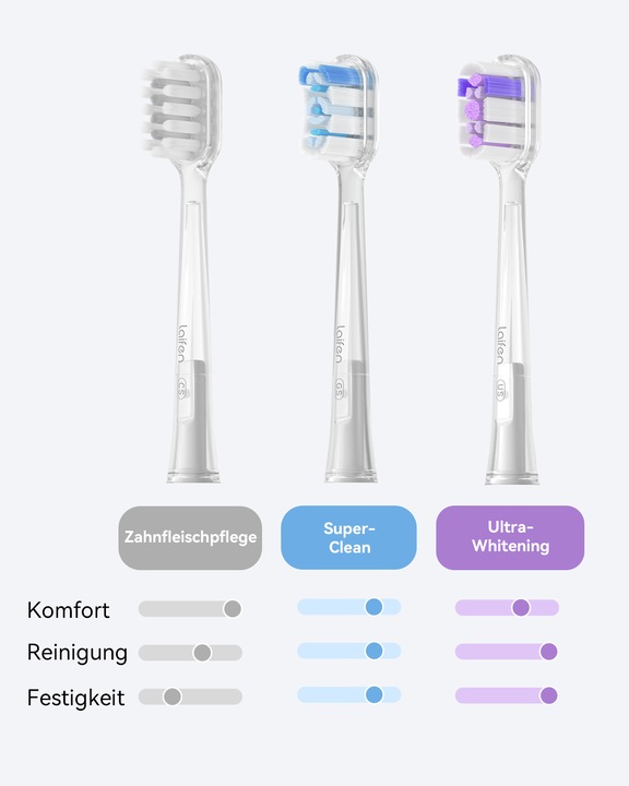 Actual product image Laifen Electric toothbrush (Oscillating toothbrush)