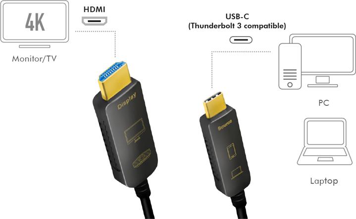 Immagine prodotto LogiLink Cavo USB 3.2 USB-C/HDMI 15m (15 m, HDMI)