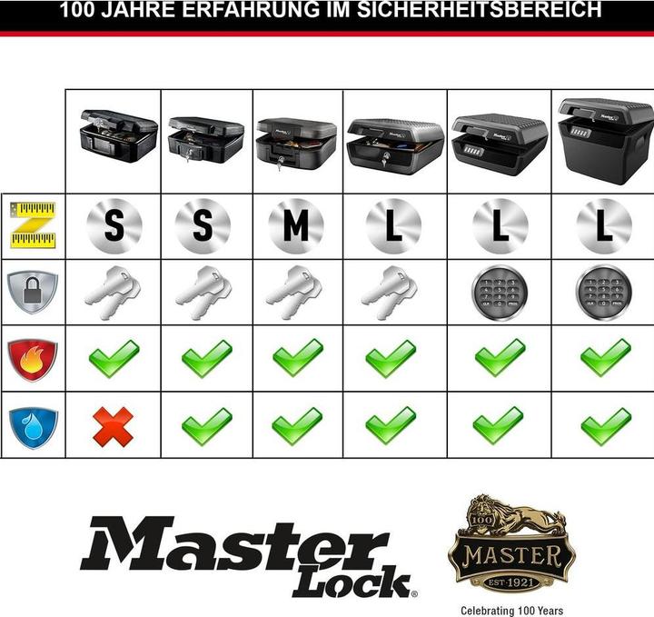 Immagine prodotto Master Lock Cassetta antincendio LCHW20101 (7.84 l)