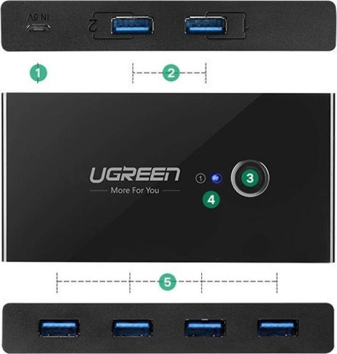 Produktbild Ugreen Sharing Switch Box 30768B, USB 3.0 (USB-A, 4 Ports)