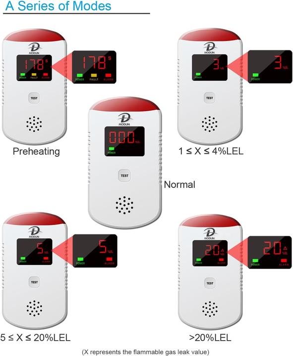 Actual product image D Modun Gasmelder