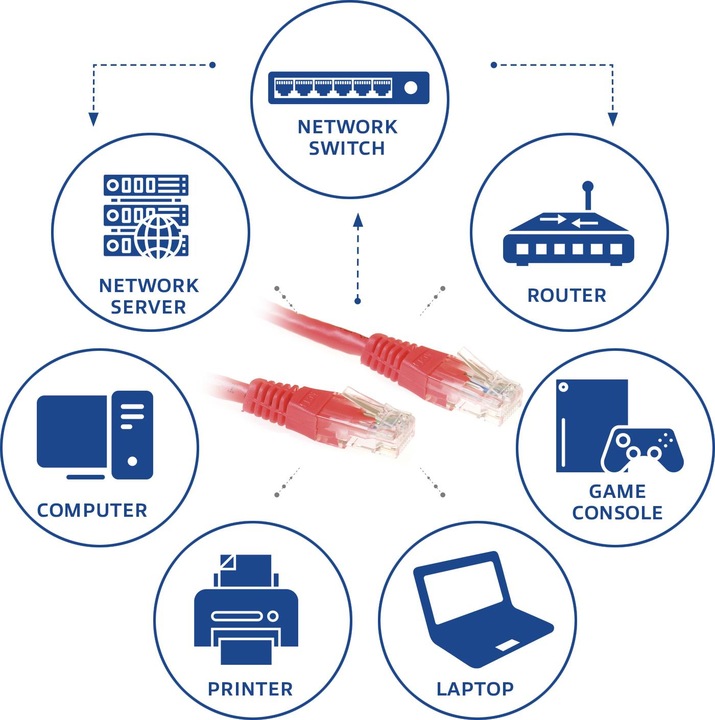 Image du produit Câble patch rouge U/UTP CAT6 de 15 mètres avec connecteurs RJ45. Cat6 u/utp red 15.00m (U/UTP, CAT6, 15 m)