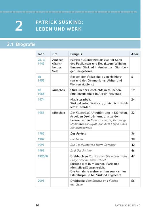 Produktbild Das Parfum von Patrick Süskind (Deutsch, Bernd Matzkowski, Patrick Süskind, 2023)