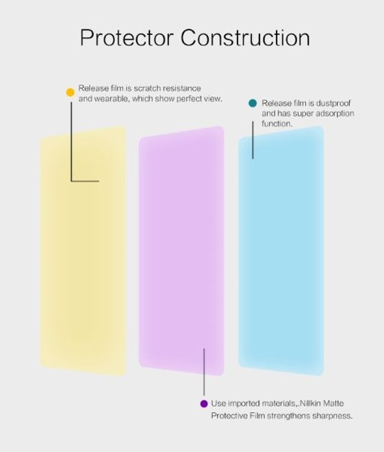 Produktbild Nillkin Matte Series Schutzfolie (1 Stück, Samsung Galaxy A71)