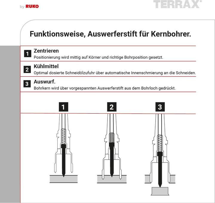 Produktbild Ruko Terrax Kernbohrer Satz Weldon 12-22 mm30 mm Schnittife, 108820 (12 mm, 14 mm, 16 mm, 18 mm, 20 mm, 22 mm)