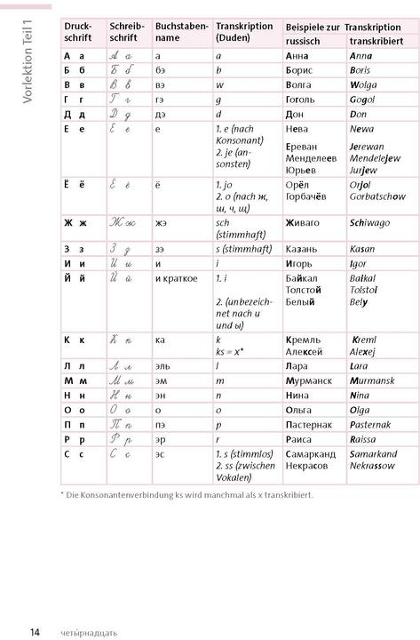 Actual product image Langenscheidt Russisch mit System (German, Russian, Dr Elena Minakova-Boblest, 2025)